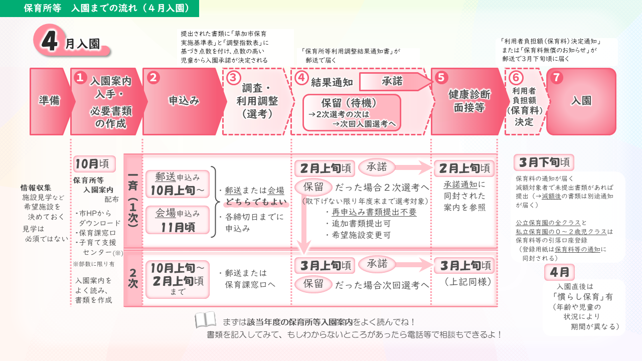 info-sokahoiku-nyuuen-nagare-4april.png