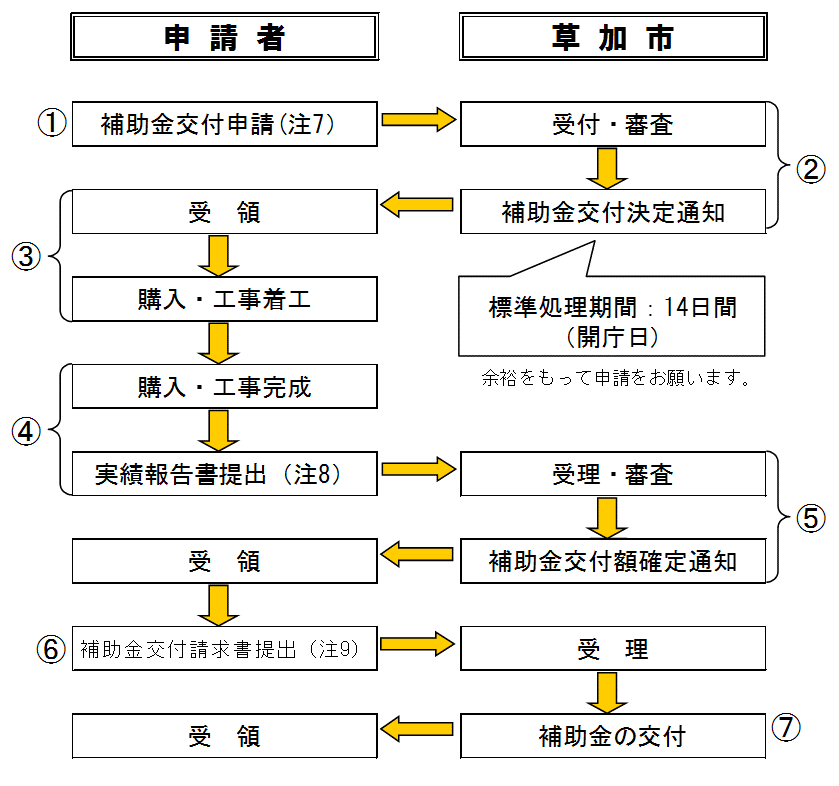 令和3年度草加市地球温暖化防止活動補助金の申請受付中です 草加市役所