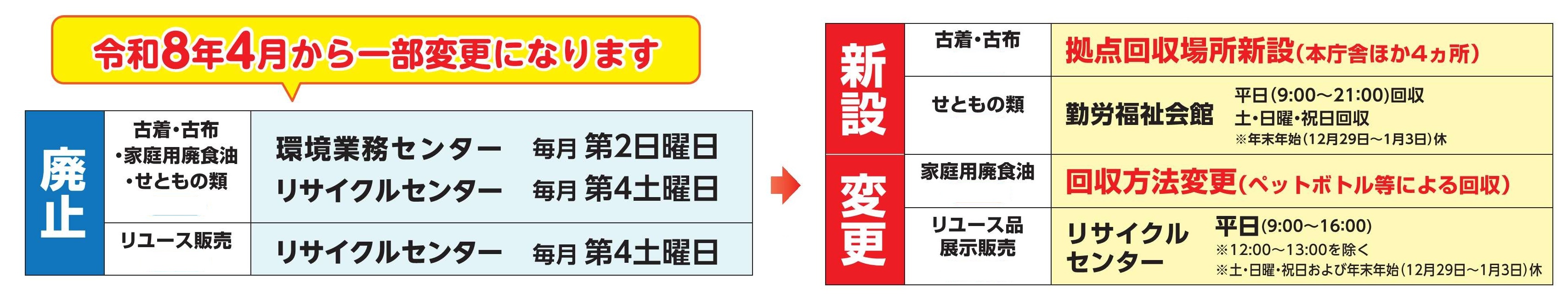 令和8年度からの変更