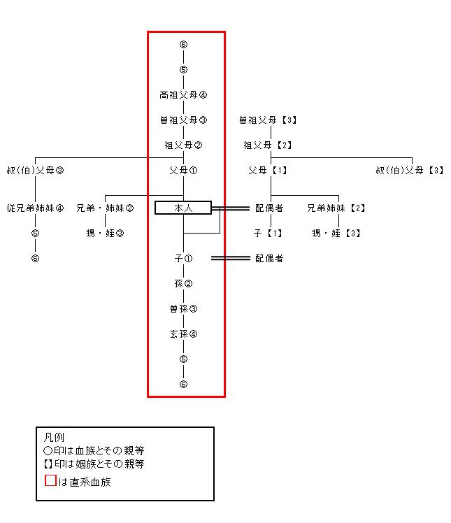 親族図20100928