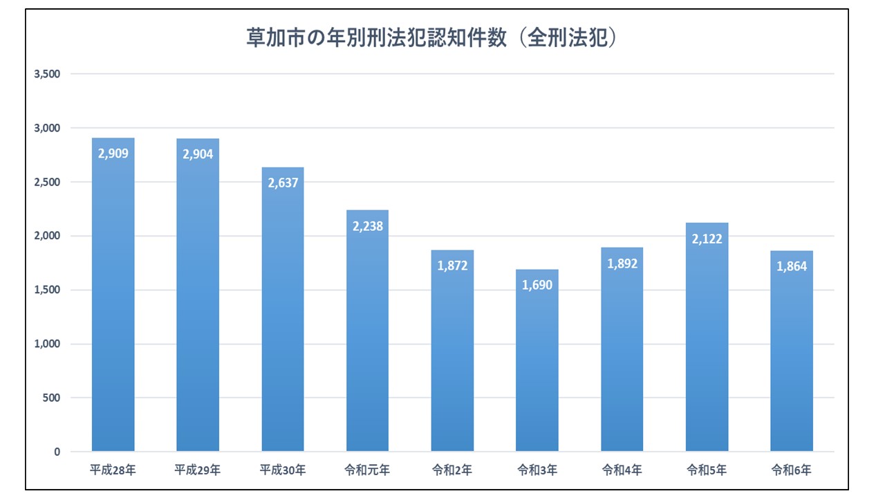 R6刑法犯認知件数.jpg