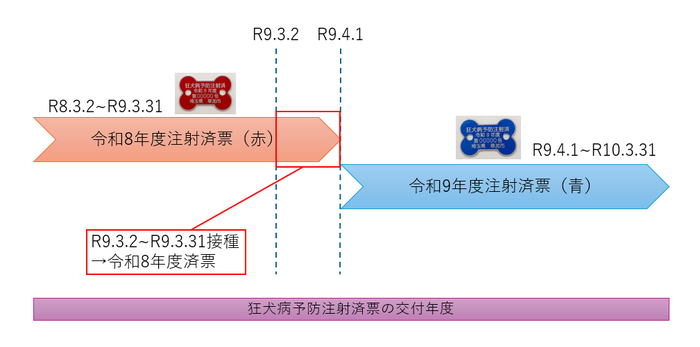 注射済票交付時期.png