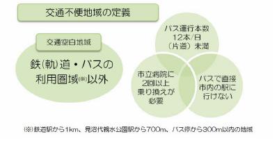 交通不便地域の定義簡略図