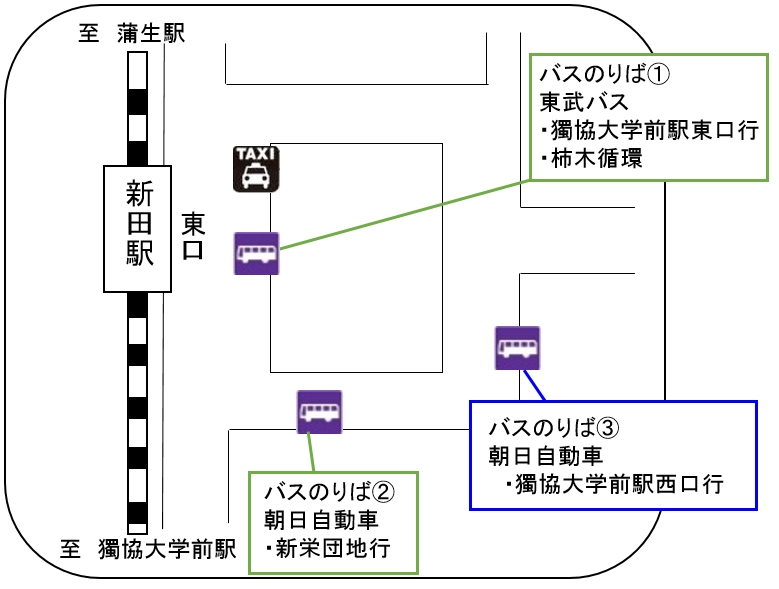 新田駅東口バスのりば