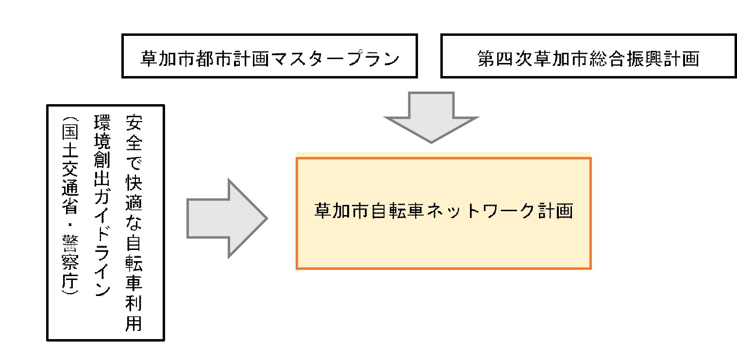 20190301jitensyakeikaku-1.jpg