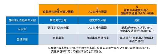 20190301jitensyakeikaku-3.jpg