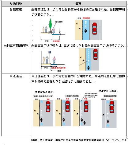 20190301jitensyakeikaku-4.jpg