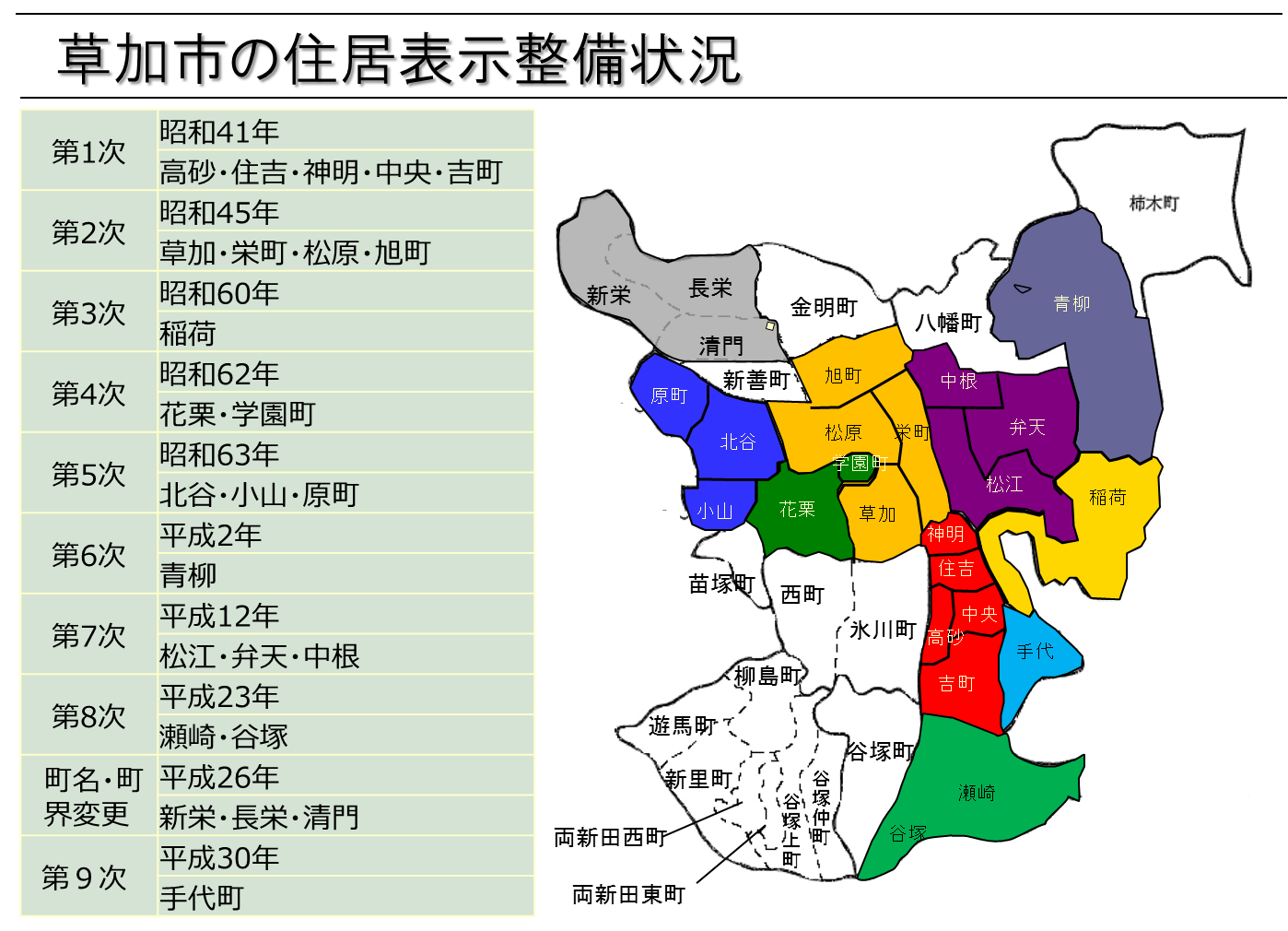 sokajyuukyohyoujitiku.png
