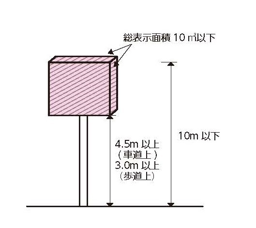 独立した屋外広告物