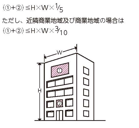 壁面利用公告