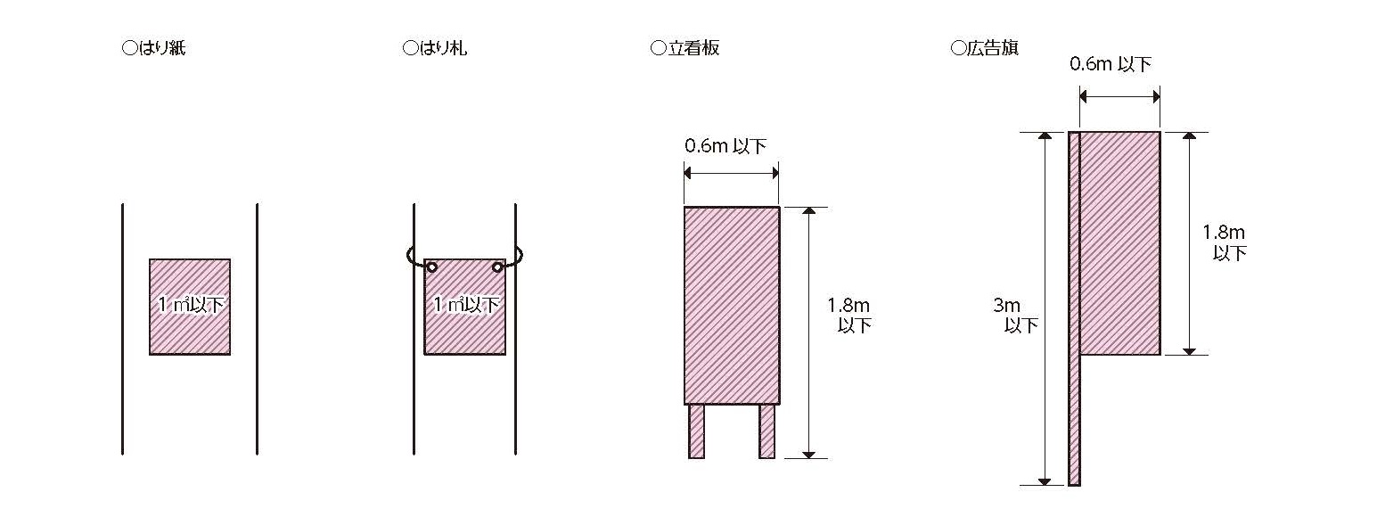 その他の広告物