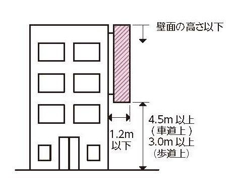 突き出し広告
