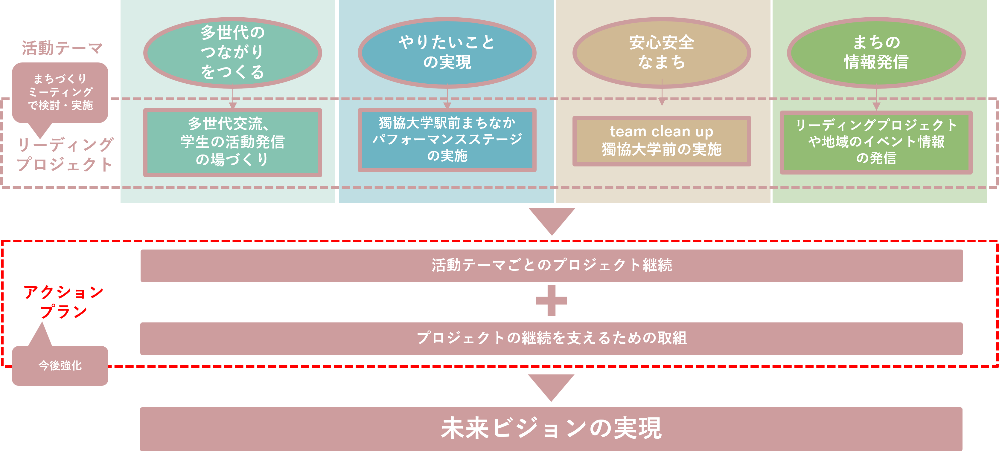 action_plan.png