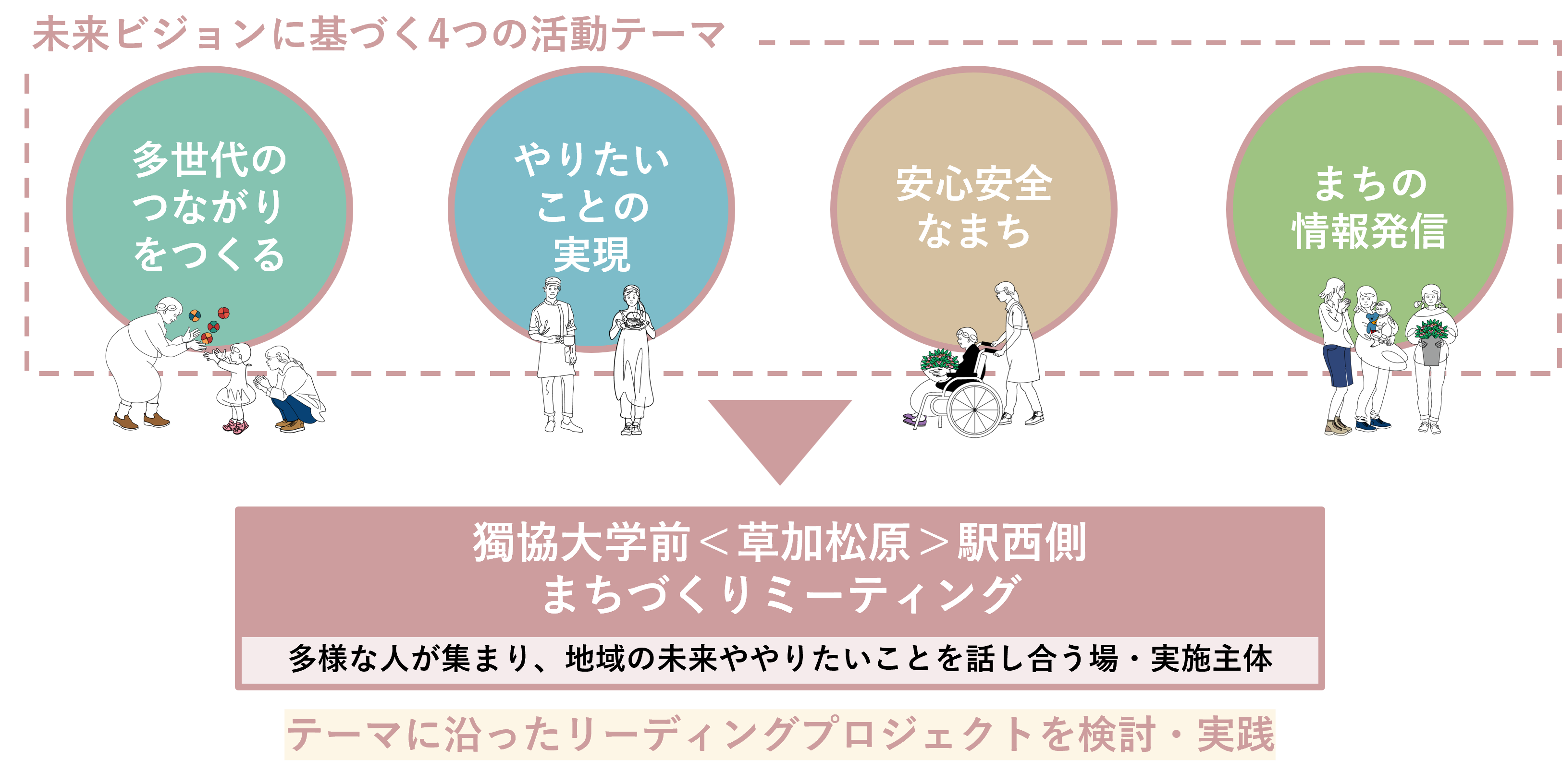 leading_project.png
