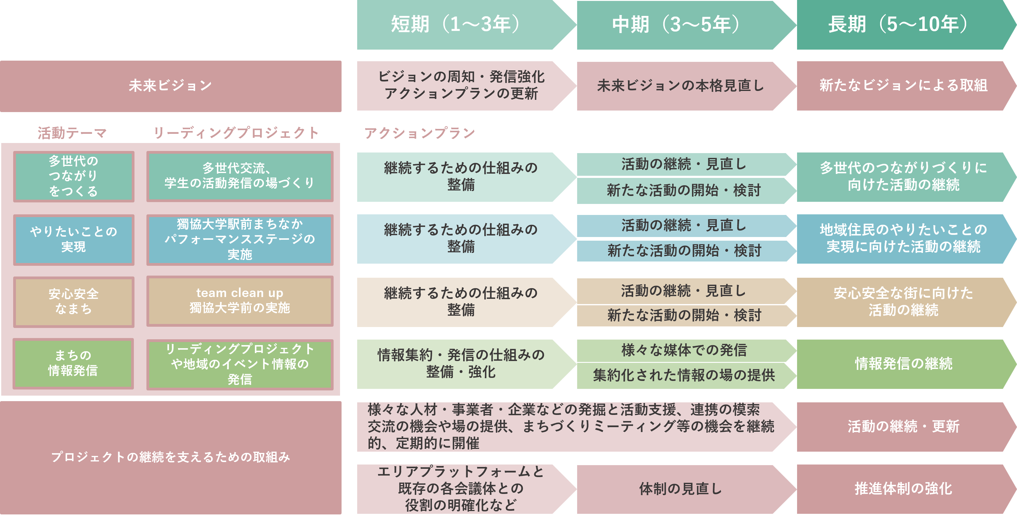 load_map.png