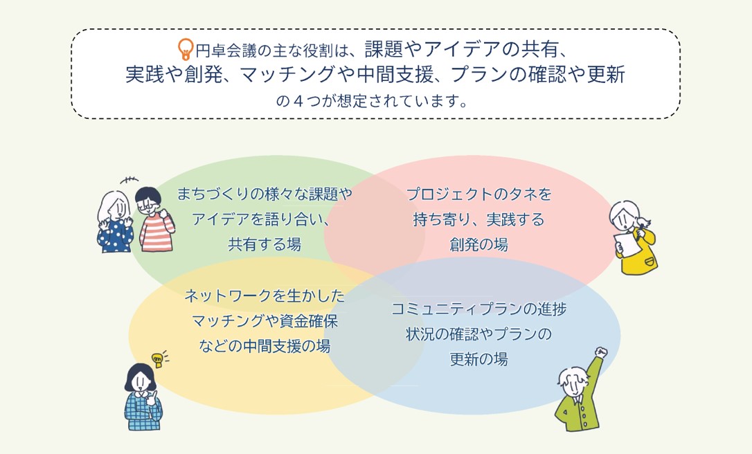 円卓会議図.jpg