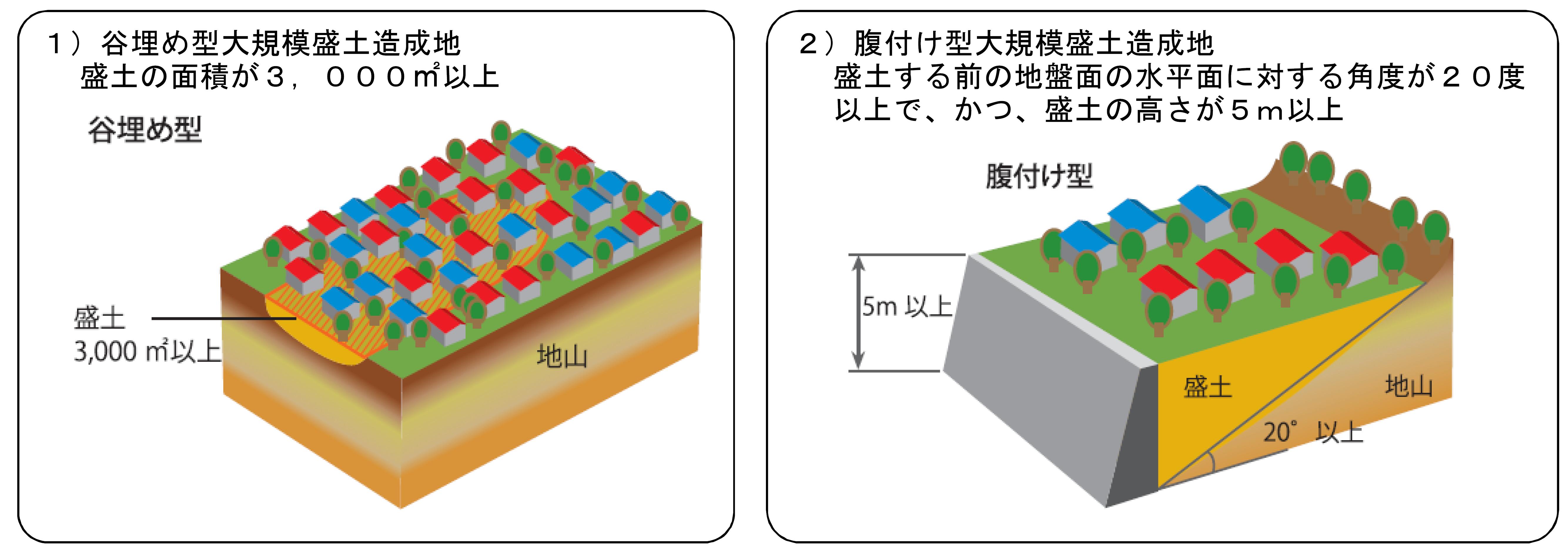 大規模盛土画像