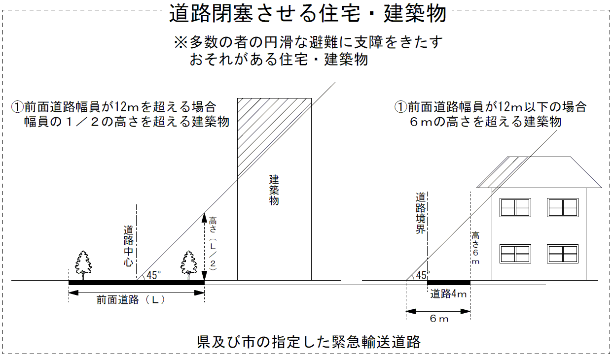 道路を閉塞する恐れのある建築物（促進計画抜粋）.png