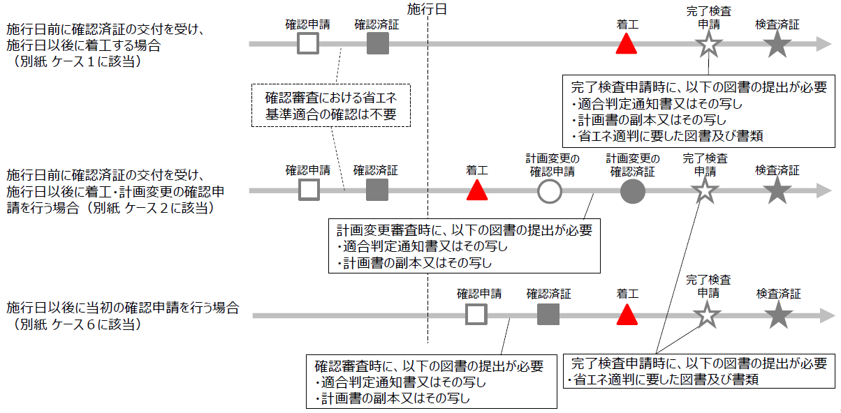 法適用のフロー