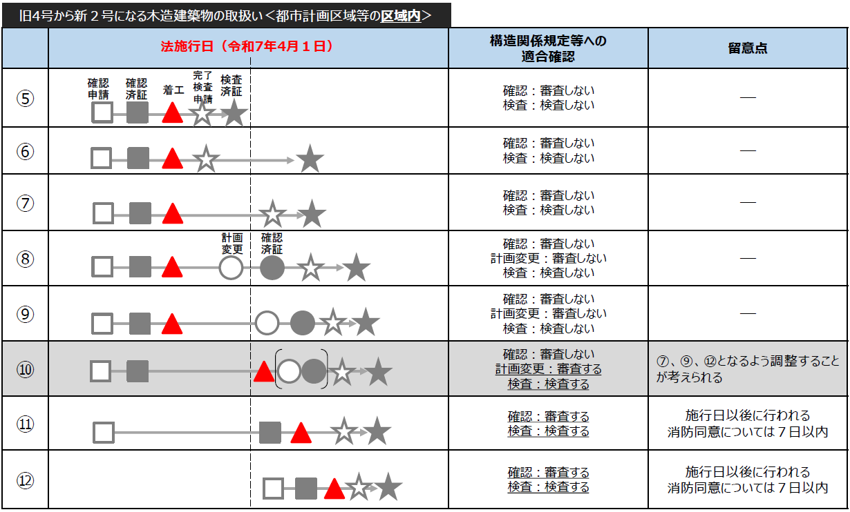新2号区域内