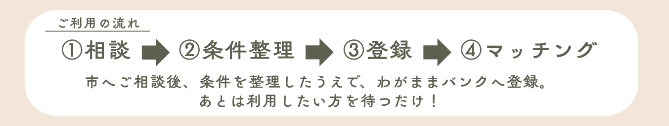 riyounonagare_wagamamahouse.png