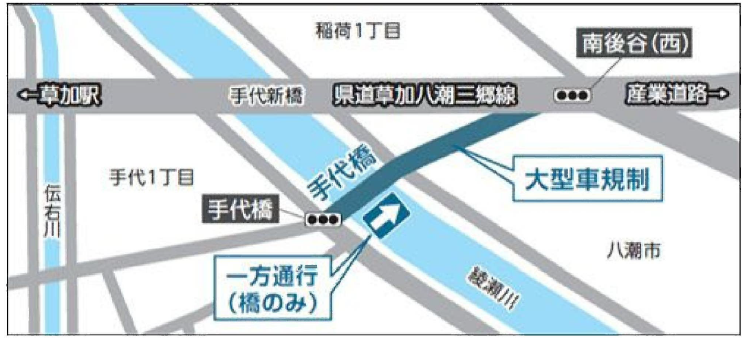 令和3年11月から手代橋の一方通行化を予定しています 草加市役所