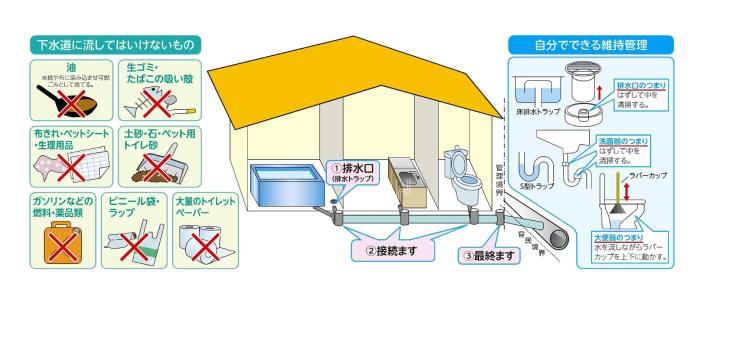 下水道の上手な使い方