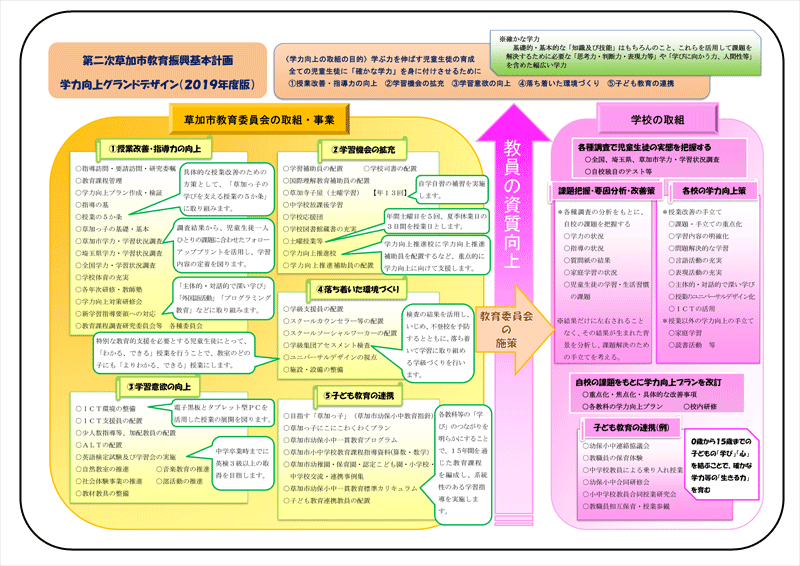 学力向上グランドデザインの画像