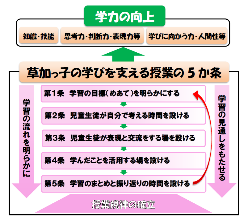 soka-torikumu3.png