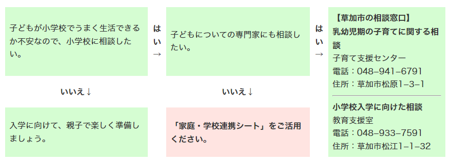 家庭・学校連携シートが必要な方の表