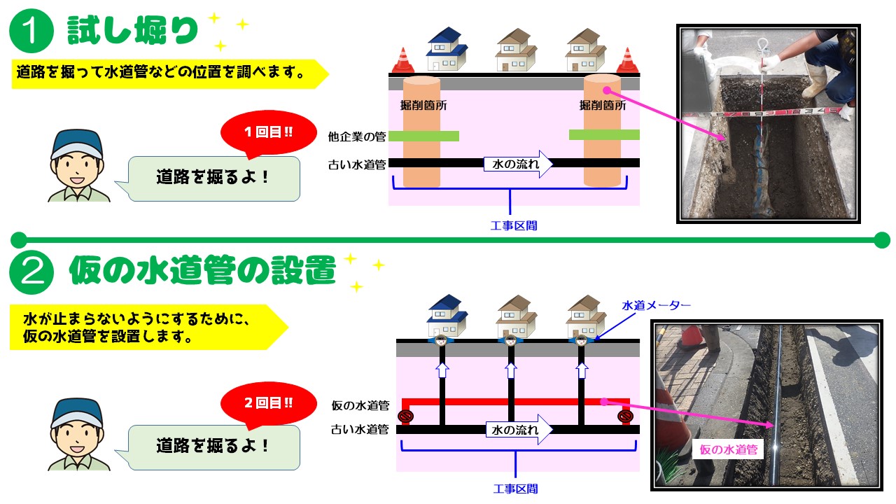 02_水道工事の進め方 画像③