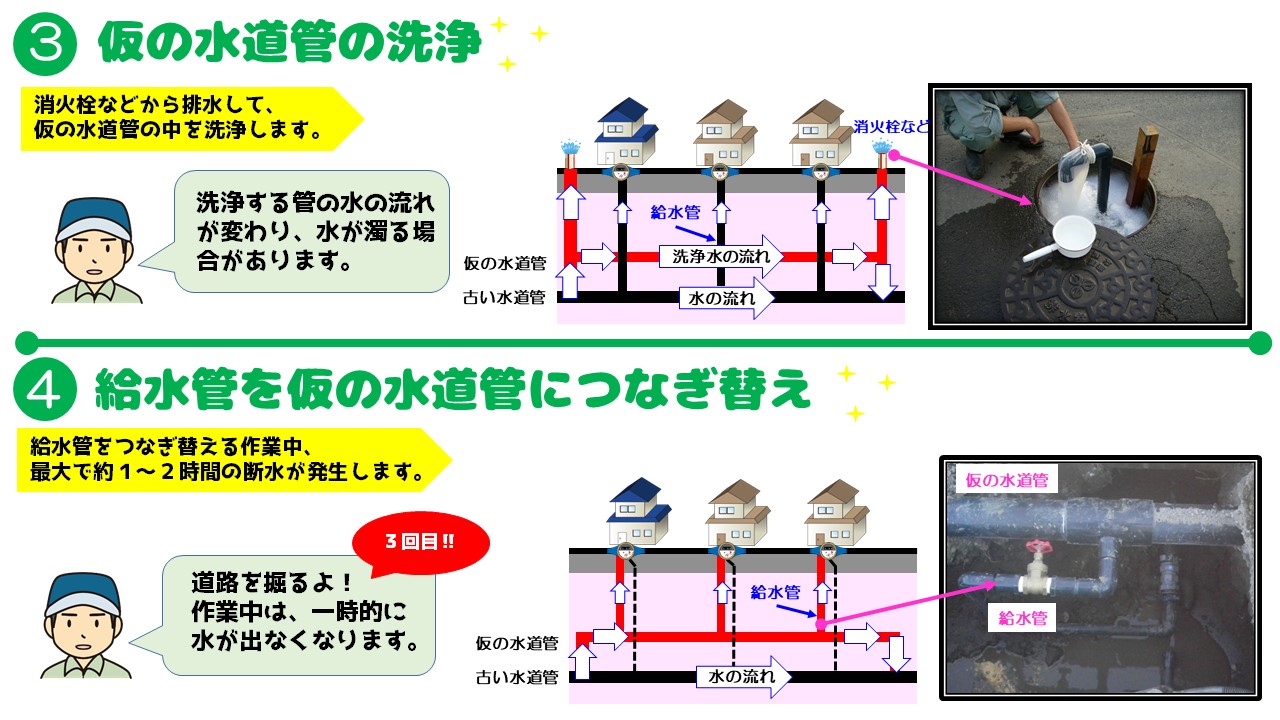 02_水道工事の進め方 画像④