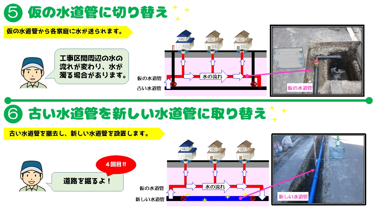 02_水道工事の進め方 画像⑤