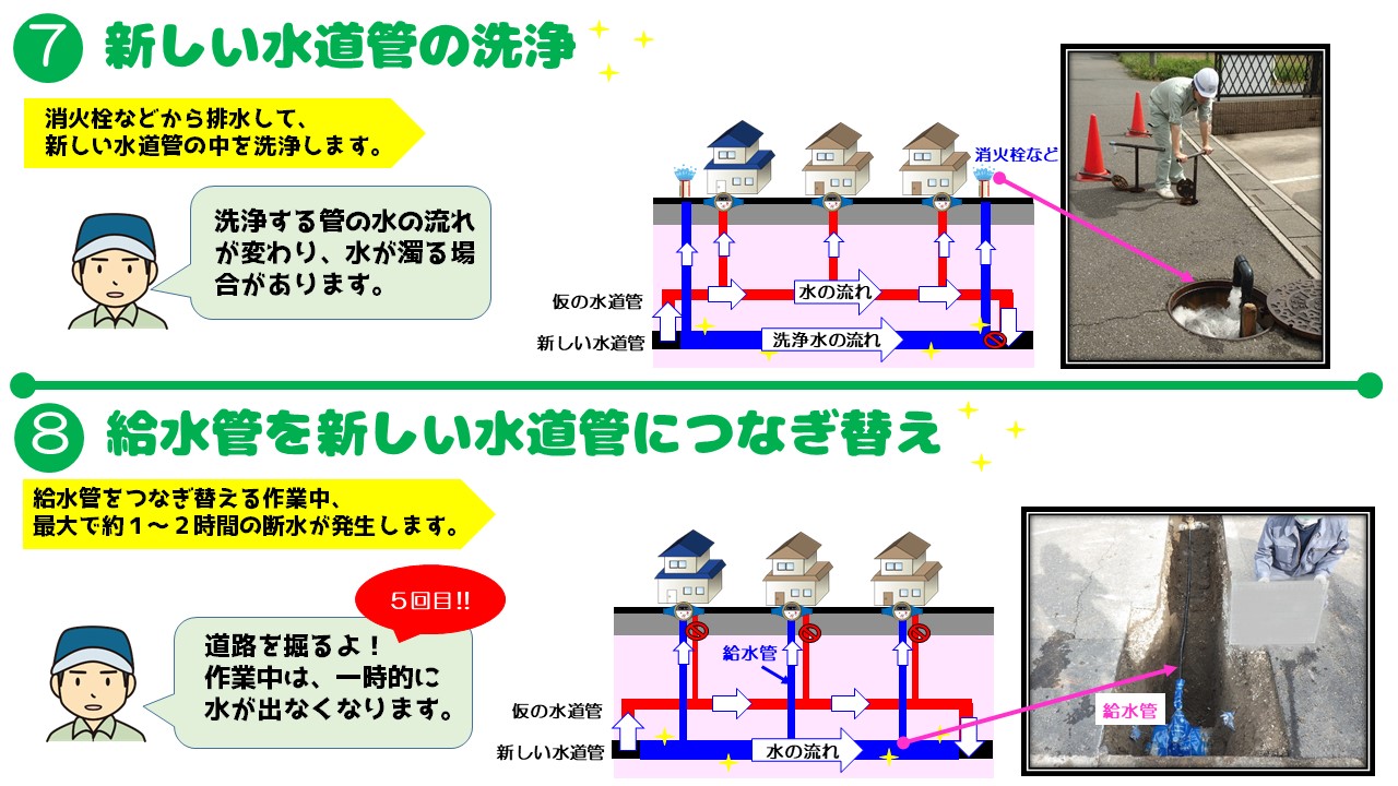 02_水道工事の進め方 画像⑥