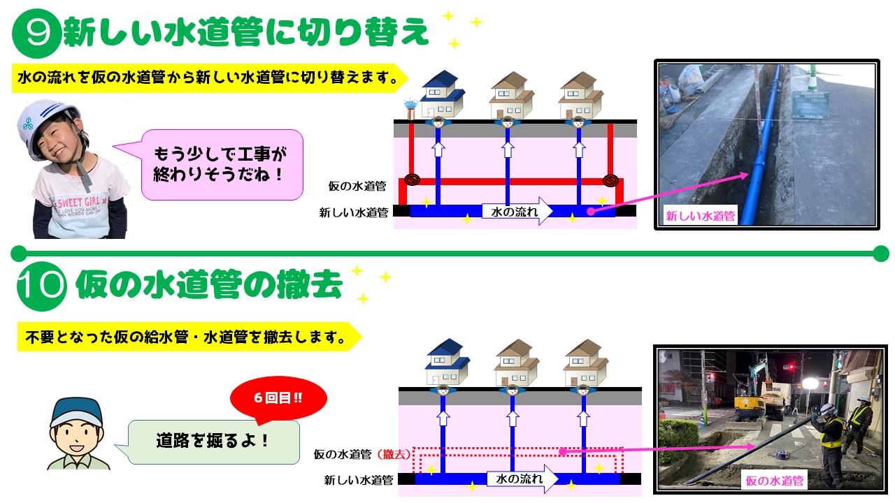 02_水道工事の進め方 画像⑦