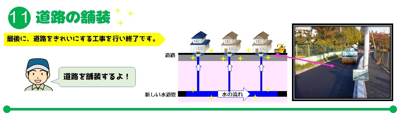 02_水道工事の進め方 画像⑧