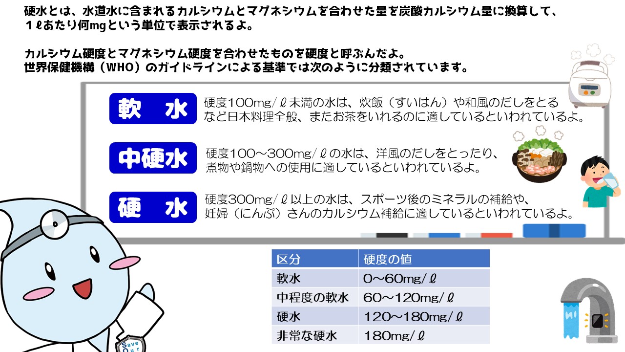 硬水（こうすい）と軟水（なんすい）って？ - 草加市役所