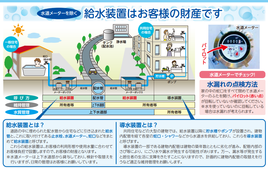 給水装置