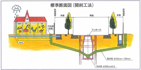 断面