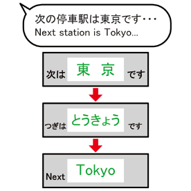 必要な情報がすぐ理解できること 草加市役所