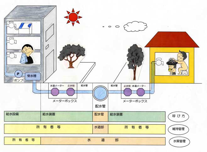 給水装置のイラスト