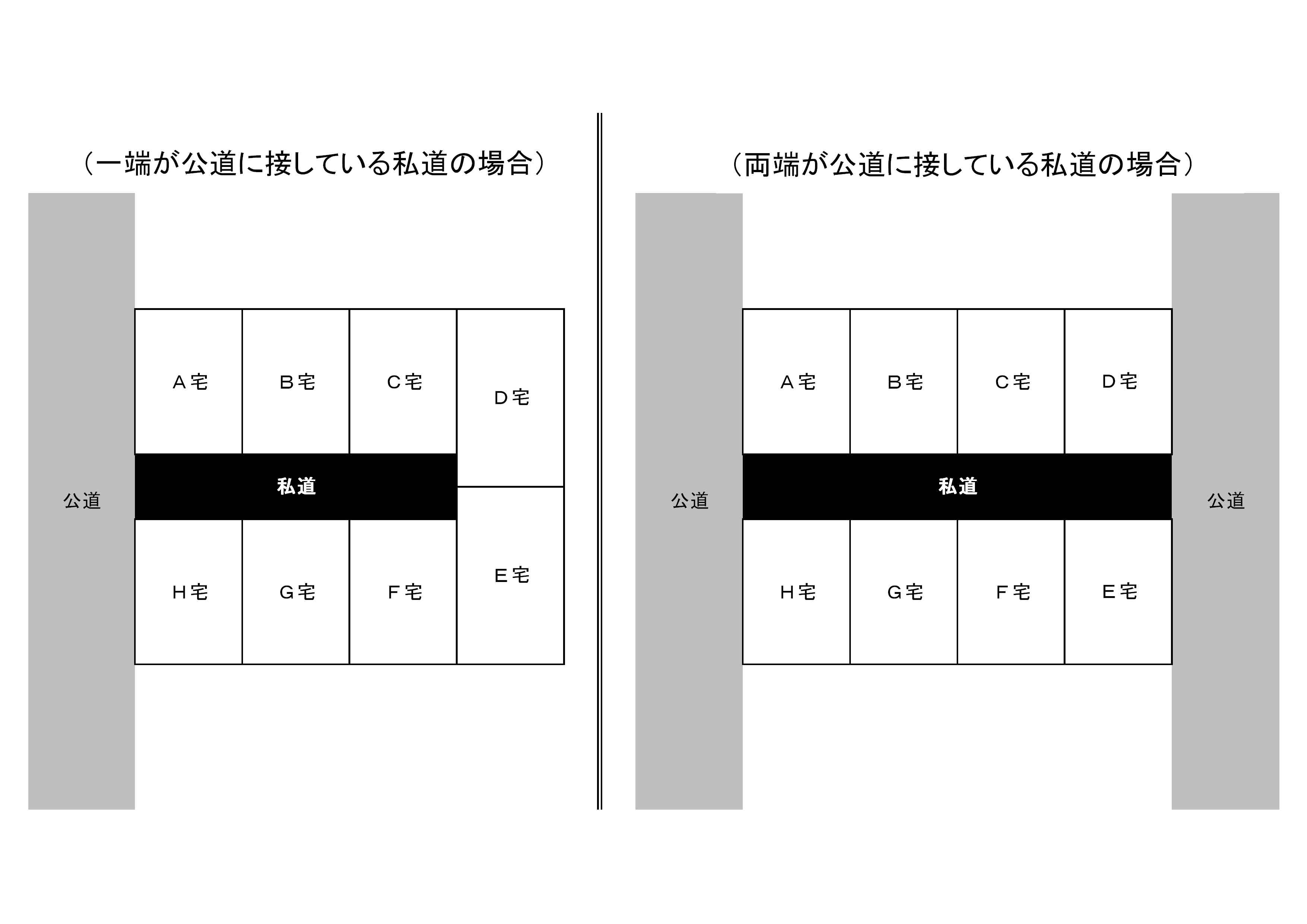 私道と公道の接続のイラスト