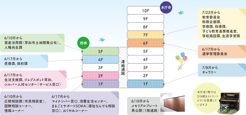 6月10日（月曜日）から一部窓口が移転