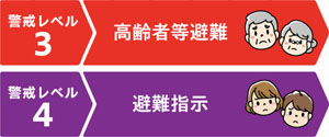 警戒レベル3・4