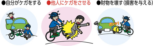 ●自分がケガをする●他人にケガをさせる●財物を壊す（損害を与える）