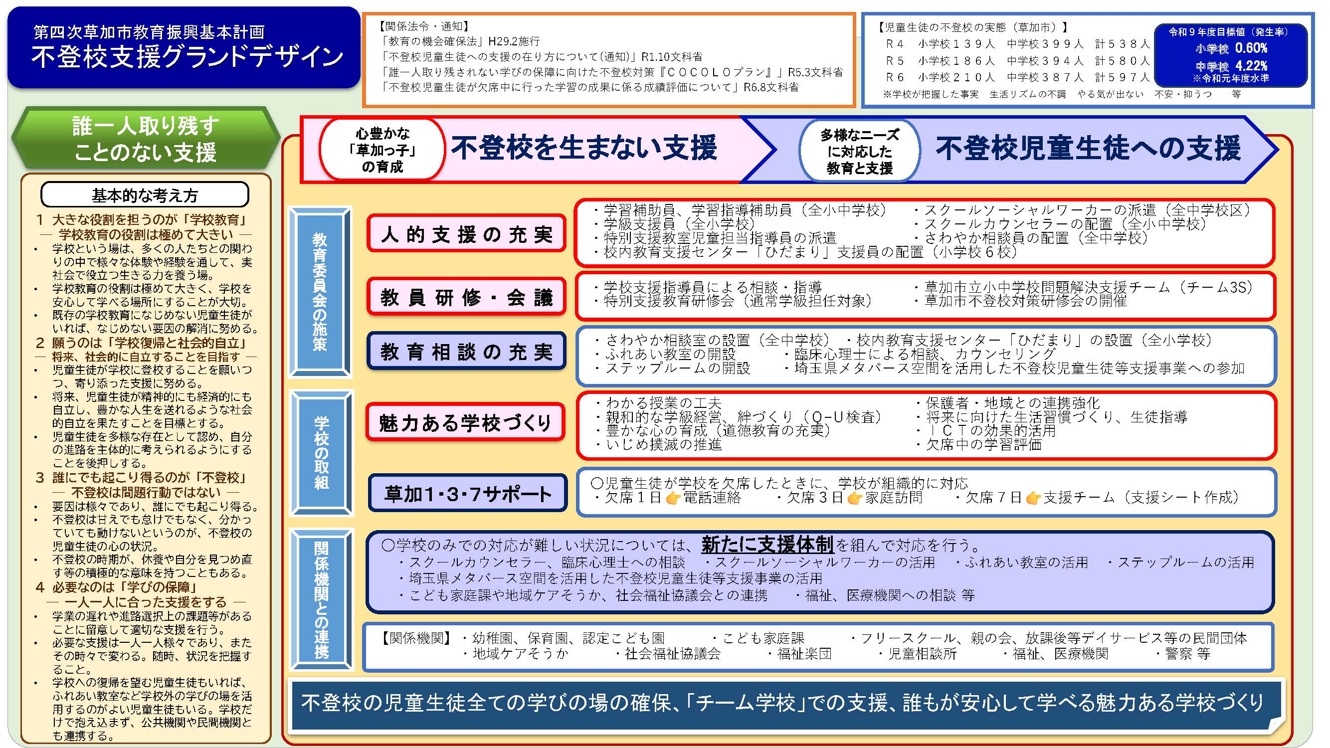 不登校支援グランドデザイン.jpg