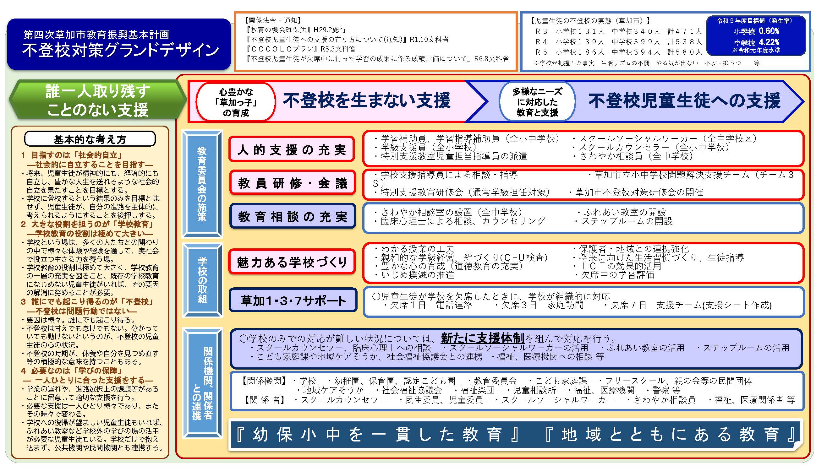 不登校支援グランドデザイン.jpg